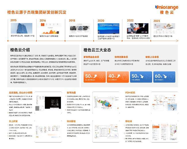 版PLM亮相温州国际泵阀展凯发平台橙色云智橙泵阀行业(图5)